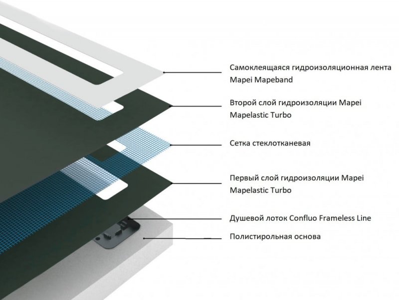 40007821BG Душевой поддон Confluo Board UNI 900 Frameless Line Black Glass 550 Исполнение: глянцевое черное стекло  40007821BG Душевой поддон Confluo Board UNI 900 Frameless Line Black Glass 550 Исполнение: глянцевое черное стекло