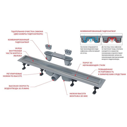 Водоотводящий желоб с порогами из нержавеющей стали для перфорированной решетки или решетки под кладку плитки