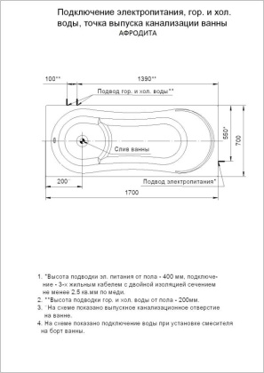 Акриловая ванна Акватек Афродита 150х70 AFR150-0000033 Акриловая ванна Акватек Афродита 150х70 AFR150-0000033