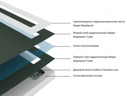 40007821BG Душевой поддон Confluo Board UNI 900 Frameless Line Black Glass 550 Исполнение: глянцевое черное стекло  40007821BG Душевой поддон Confluo Board UNI 900 Frameless Line Black Glass 550 Исполнение: глянцевое черное стекло