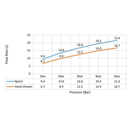 Смеситель для ванны с душем, врезной Timo Saona 2320/18Y черное золото