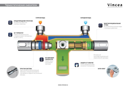 Душевая стойка Next VSFS-1N1TGM термостатическая, вороненная сталь