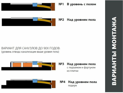Душевой поддон Allen Brau Infinity 160x80 8.21006-AM антрацит Душевой поддон Allen Brau Infinity 160x80 8.21006-AM антрацит