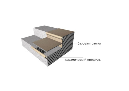 Керамический профиль, T-035, Torelo Керамический профиль, T-035, Torelo